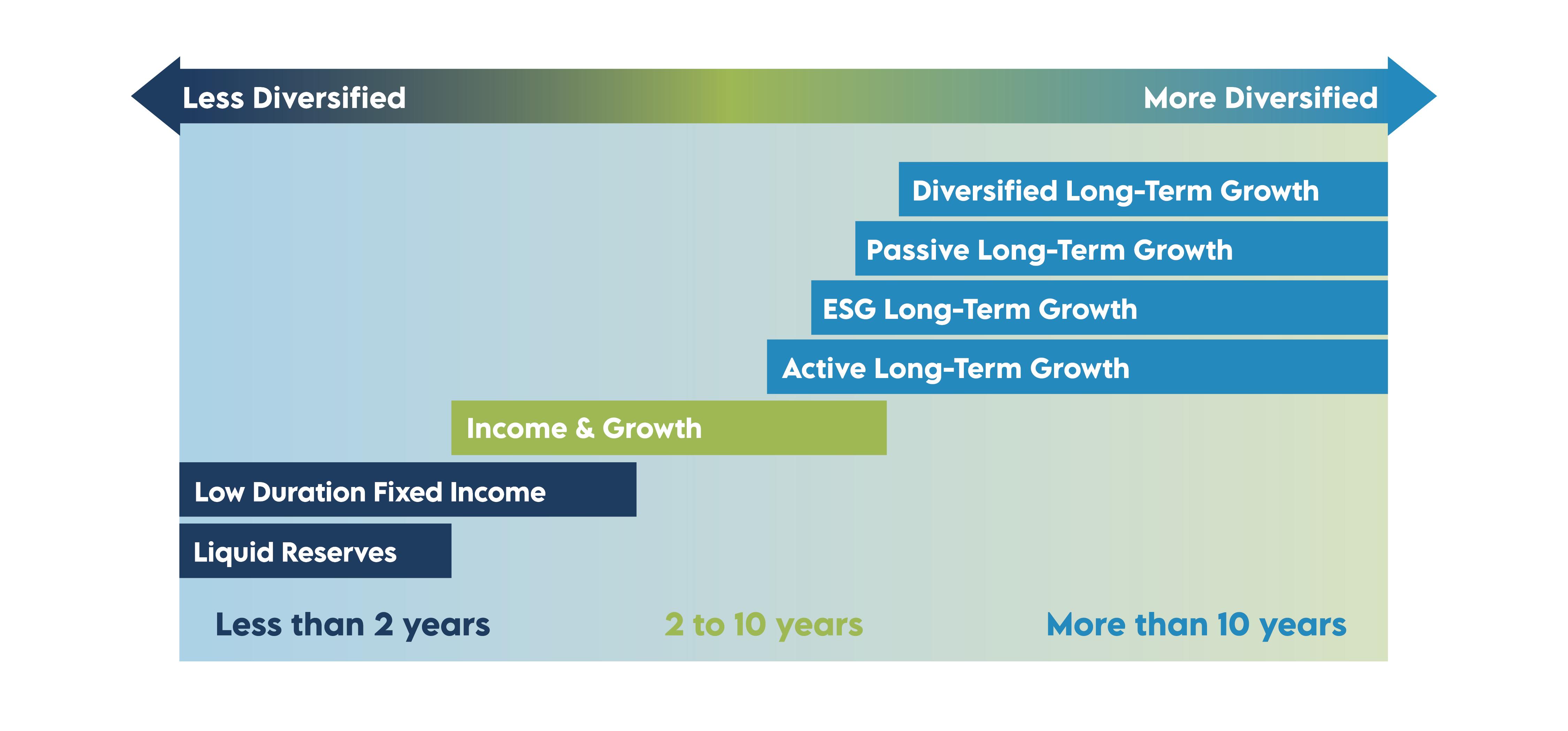 anticipated_distribution_horizon_in_years